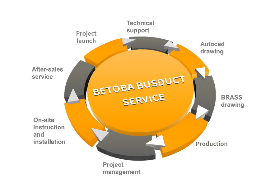why choose BETOBA